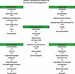 Htc Tank Cleaning menu