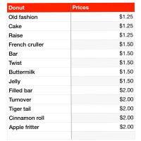 Donuts Delight menu