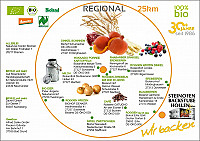 Steinofen-Backstube Hollen GmbH menu